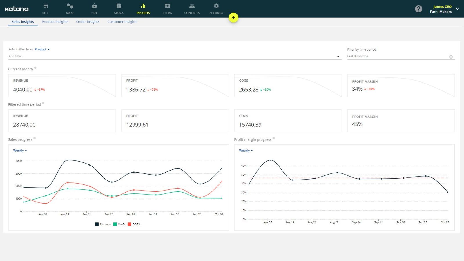 Manufacturing Analytics The Metrics You Need — Katana 4645